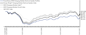 Through its subsidiaries, the company provides banking, leasing, factoring, consumer financing, automotive, truck, and heavy equipment financing, insurance, and capital market services. N Csr 1 A11 27247 1ncsr Htm N Csr United States Securities And Exchange Commission Washington D C 20549 Form N Csr Certified Shareholder Report Of Registered Management Investment Companies