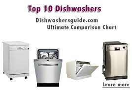 whats the best dishwasher kitchen appliances best