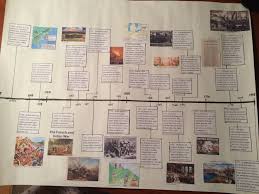 American Revolution Timeline 7th Grade Social Studies American Revolution Timeline American Revolution Timeline Project 7th Grade Social Studies