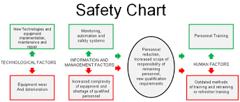 Safety Overview Hwx Enterprises