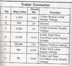 Chevrolet 2008 hhr amplifer connector c1 wiring. Color Code For Trailer Chevrolet Forum Chevy Enthusiasts Forums