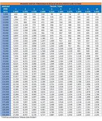 Pinjaman mikro bank rakyat 2018. Bank Rakyat Kepala Batas Photos Facebook