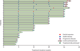 Asbestos can be very dangerous. Rucaparib In Patients With Bap1 Deficient Or Brca1 Deficient Mesothelioma Mist1 An Open Label Single Arm Phase 2a Clinical Trial The Lancet Respiratory Medicine