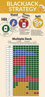 Fool Proof Blackjack Strategy Daily Infographic Blackjack Strategy Infographic Blackjack Tips