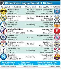 Soccer Champions League Last 16 Draw 2019 20 Champions League League Champions League Final