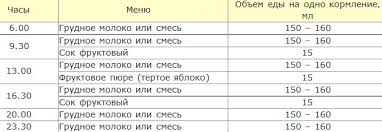 Skolko Rebenok Spit V 1 12 Mesyacev Zhizni O Tom Skolko Malysh Dolzhen Bodrstvovat