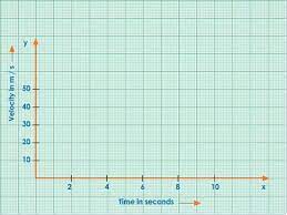 Graph Paper With X And Y Axis Bienvenidos X And Y Axis Graph X And Y Axis Graph Paper Bienvenidos Graphing Graph Paper Chart
