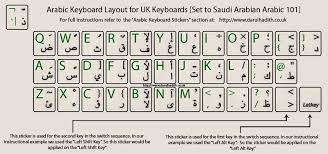 Windowsxp windows 7 windows 8 (coming soon) windows 10 (coming soon). Keyboard Stickers Arabic Keyboard Keyboard