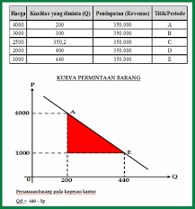 We did not find results for: Konsep Dasar Hukum Permintaan Dan Penawaran Serta Contohnnya