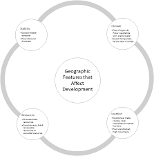 At first glance, a blank diagram seems like it would encourage higher level thinking. Https Www Louisianabelieves Com Docs Default Source Scope And Sequence Updated Social Studies Sample Scope And Sequence Grade 6 Pdf Sfvrsn 97478f1f 15