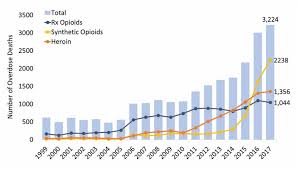 New York Opioid Summary National Institute On Drug Abuse
