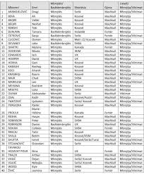 Publikohen Emrat E Avokateve Per Specialen Ekonomia Online