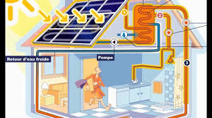 Un Chauffe Eau Solaire Comment Ca Marche Chauffe Eau Chauffe Eau Solaire Eau Chaude Solaire
