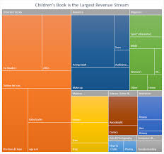 Microsoft Details New And Modern Chart Types Added In Office