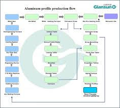 Aluminium Extrusion Press View Extrusion Press Giansun Product Details From Jiangyin Giansun Mould Co Ltd On Alibaba Com