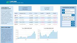 Convertor valutar, curs oficial bnr, curs de schimb euro, grafic evolutie valute, preluare curs valutar, arhiva curs bnr, cursul valutar, curs euro si dolar, curs valutar la banci, lista bancilor din romania. Curs Bnr Convertor Valutar Curs Valutar