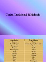 Tarian singa menjadi adat di negara china, taiwan, jepun, korea, thailand, malaysia dan vietnam. Tarian Tradisional Di Malaysia