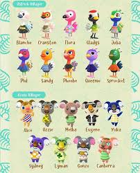 Villager List Part 1 Credit Frandylonk Animalcrossing Animalcrossing In 2020 Animal Crossing Characters Animal Crossing New Animal Crossing