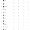 Jun 10, 2021 · fifa will publish the next ranking only on august 12th. Https Encrypted Tbn0 Gstatic Com Images Q Tbn And9gcsrrg7c0pazglnrgw8gd9xggtgxdh 6hbtdjuyojgt5ewcydmt2 Usqp Cau