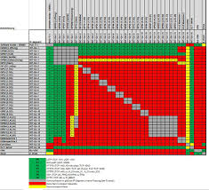 Geschrieben von ralph ooyevaar diese woche aktualisiert. Cube Berlin Erfahrungs Und Projektbericht Teil 1 Comconsult