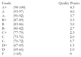 Grading Tar Upper School Handbook