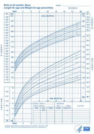 Who Growth Charts For Children Boys And Girls Baby Boy