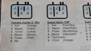 Perlu diketahui juga bahwa warna kabel pengapian sepeda motor setiap pabrikan memiliki warna kabel yang berbeda. Diagram Kabel Cdi Youtube