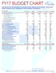 budget chart templates at allbusinesstemplates com