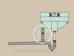 My kitchen sink has had problems draining for a while. Pin On Mobile Home Plumbing