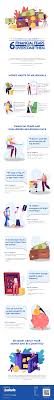 Millennials And Money 6 Financial Fears And How To Overcome Them In 2020 Financial Millennial Financial Money Management