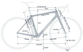 understanding bike geometry