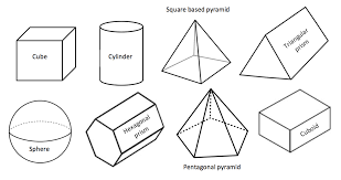 Guess i am corectly counting vertices and indices, as well as a color for each triangle, but it does not. What Are The Names Of 2d And 3d Shapes Learning Street