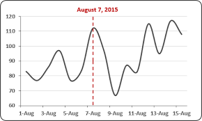 Add Vertical Line To Excel Chart Bulat