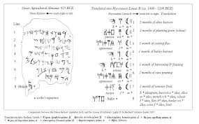 Wordpress Com Hebrew Language Words Learn Hebrew Hebrew Vocabulary
