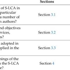 Plant Biotechnology Journal reviewers (2011-2021)