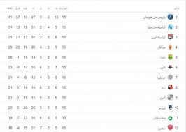 وكانت ترتيب أندية الدوري الاسباني ( الليغا ) بعد نهاية الجولة الخامسة والعشرين كما يلي: Ø¨Ø§Ø±ÙŠØ³ Ø³Ø§Ù† Ø¬ÙŠØ±Ù…Ø§Ù† ÙŠÙˆØ§ØµÙ„ Ø§Ù†Ø·Ù„Ø§Ù‚ØªÙ‡ Ø¨ÙÙˆØ² Ø«Ù…ÙŠÙ† Ø¹Ù„Ù‰ ØªØ±ÙˆØ§ ÙˆÙ‡Ø°Ø§ ØªØ±ØªÙŠØ¨ Ø§Ù„Ø¯ÙˆØ±ÙŠ Ø§Ù„ÙØ±Ù†Ø³ÙŠ