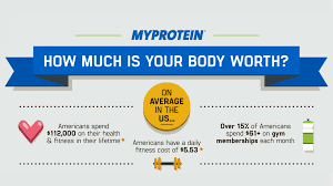 How Much Do Americans Spend On Health Fitness Survey