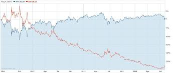 a new etf that is like the vix for high yield bonds