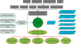 From the emmys to the oscars. Clean Heating During Winter Season In Northern China A Review Sciencedirect