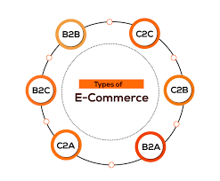Traditional and innovate new ones to consider. 9 Important Things To Test In Ecommerce Web And Mobile Applications