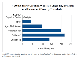 If you wait until next month to return your complete application, medicaid may not be able to help pay for. Profiling North Carolina S Uninsured How Expanding Medicaid Can Make A Difference North Carolina Justice Center