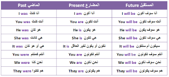 I / you / he / she / it / we / you / they + modal verb + main verb. Ø§Ù„Ø£ÙØ¹Ø§Ù„ Ø§Ù„Ù…Ø³Ø§Ø¹Ø¯Ø© ÙÙŠ Ø§Ù„Ø¥Ù†Ø¬Ù„ÙŠØ²ÙŠØ© Ø´Ø±Ø­ Ù…Ø¨Ø³Ø· The Auxiliary Verbs ØªØ¹Ù„Ù… Ù„ØºØªÙƒ