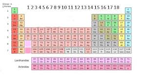 We did not find results for: Cbse Ncert Notes Class 11 Chemistry Element Classify Periodicity