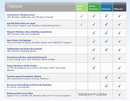 Mybiz solutions sdn bhd profile updated: Tech Arp L O V E Affairs