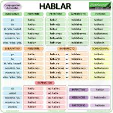 Hablar Spanish Verb Conjugation Meaning And Examples