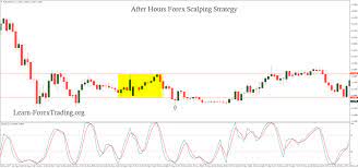 1 Min Scalping Microtrading Learn Forex Trading Forex Forex Trading Learning