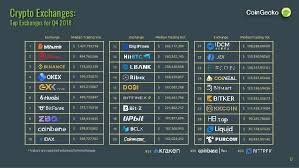 Coingecko q1 2021 cryptocurrency report market cap. Coingecko 2018 Full Year Cryptocurrency Report