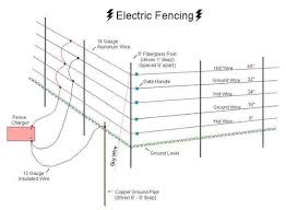Can be mounted on a wall, post or fence wire. 11 Electric Fence Ideas Electric Fence Fence Farm Fence
