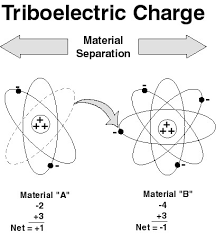 However, it can only be made if 5 years has lapsed from the date the bankruptcy order was made and some criteria imposed by the dgi in order to discharge the bankrupt. Eos Esd Fundamentals Part 1 Eos Esd Association Inc