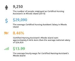 The community college of rhode island, division of workforce partnerships certified nursing assistant (cna) course is 13.5 weeks. Rhode Island Nursing Assistant Programs Salary Employment